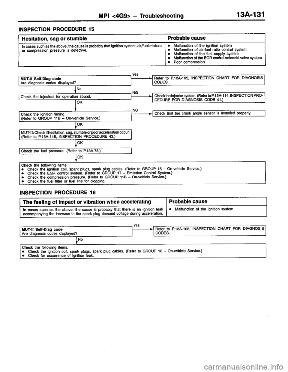 MITSUBISHI LANCER 1996  Workshop  Service Repair Manual 