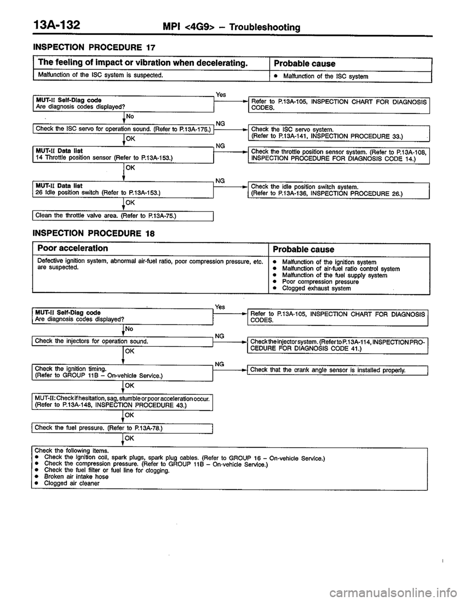MITSUBISHI LANCER 1996  Workshop  Service Repair Manual 