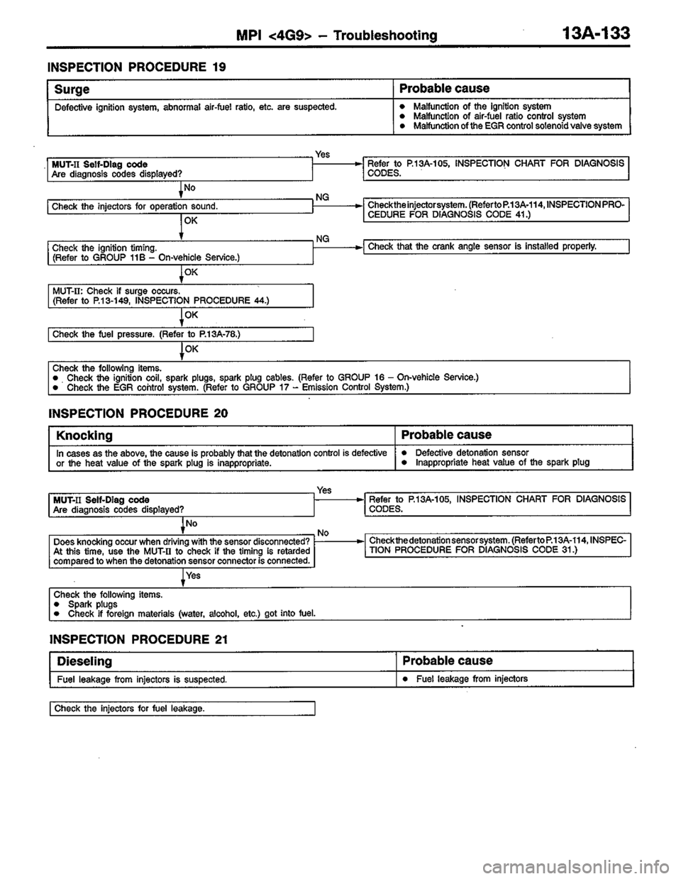 MITSUBISHI LANCER 1996  Workshop  Service Repair Manual 