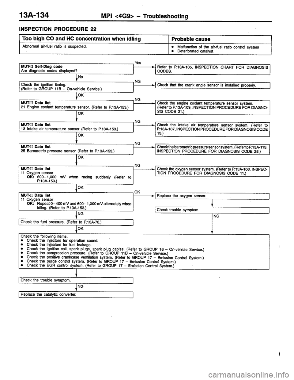 MITSUBISHI LANCER 1996  Workshop  Service Repair Manual 
