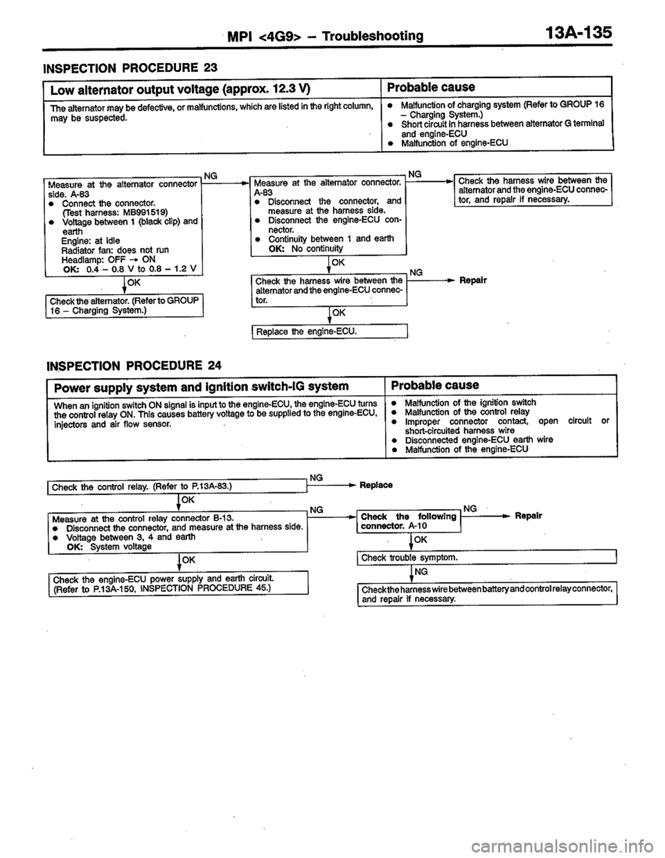 MITSUBISHI LANCER 1996  Workshop  Service Repair Manual 