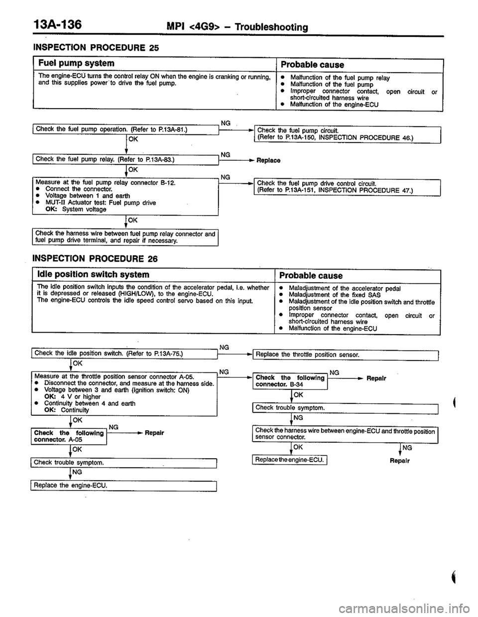 MITSUBISHI LANCER 1996  Workshop  Service Repair Manual 