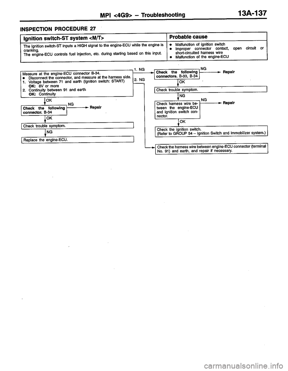 MITSUBISHI LANCER 1996  Workshop  Service Repair Manual 