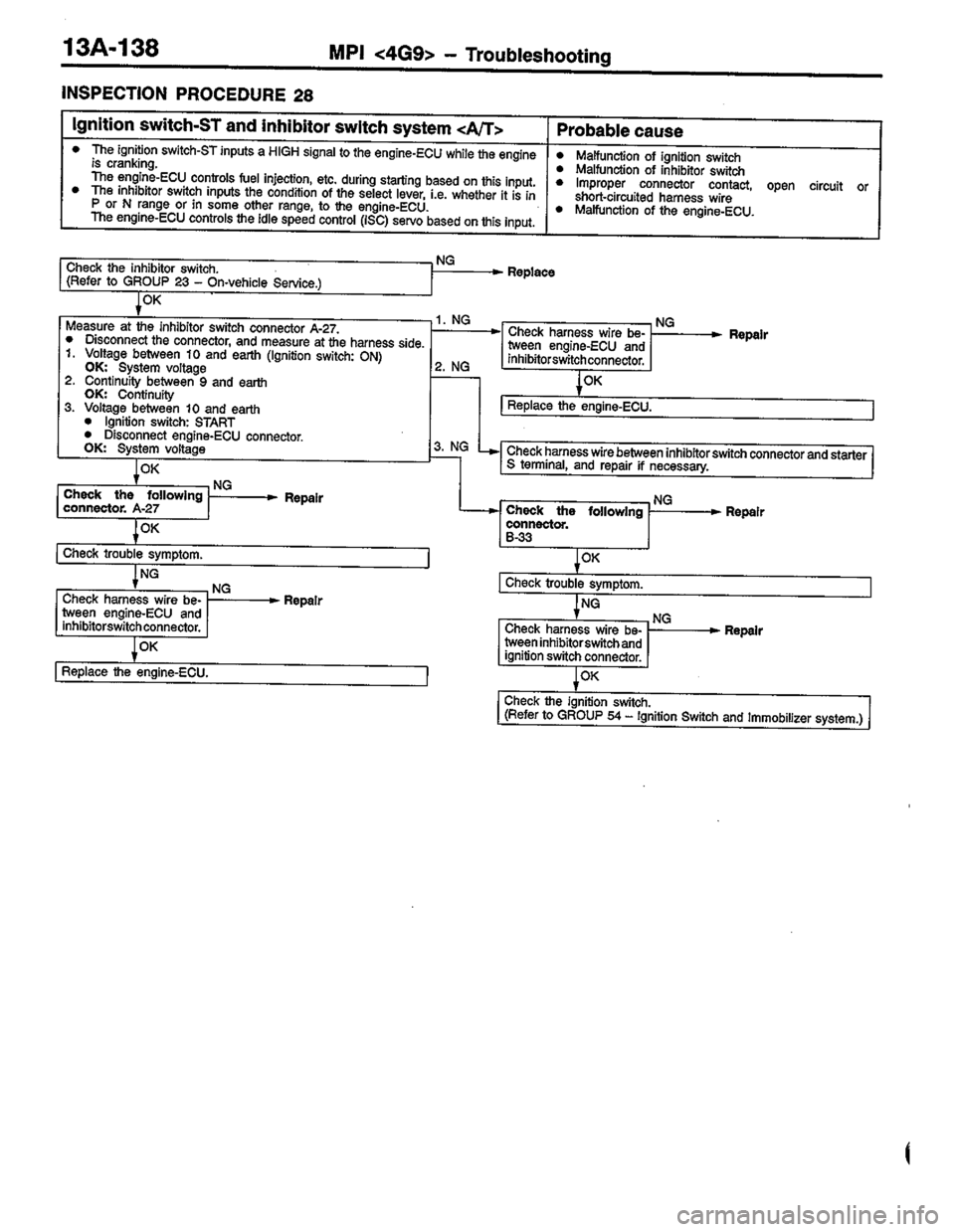 MITSUBISHI LANCER 1996  Workshop  Service Repair Manual 