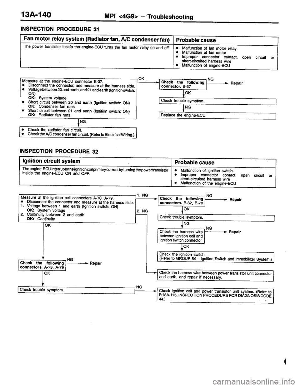 MITSUBISHI LANCER 1996  Workshop  Service Repair Manual 