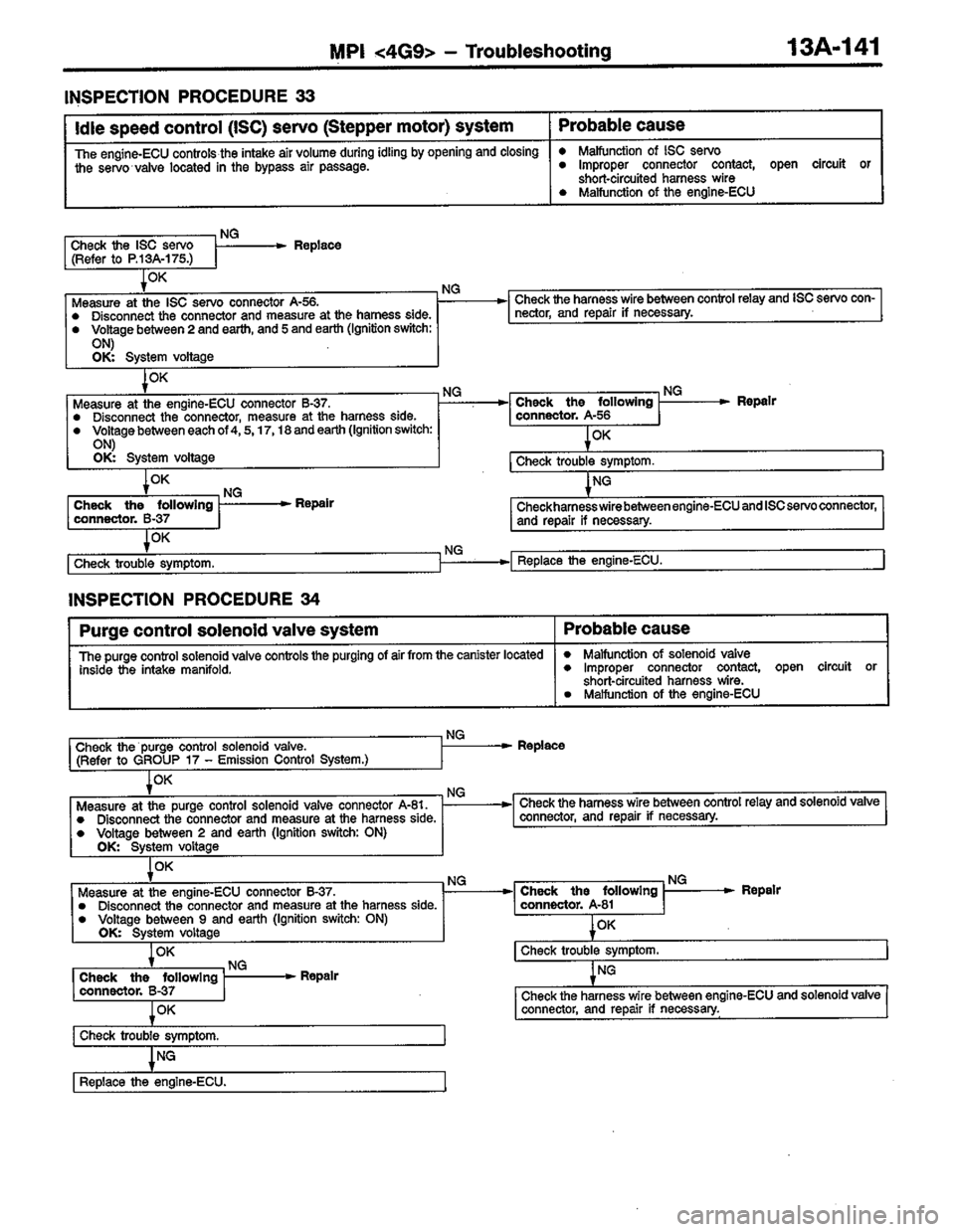 MITSUBISHI LANCER 1996  Workshop  Service Repair Manual 