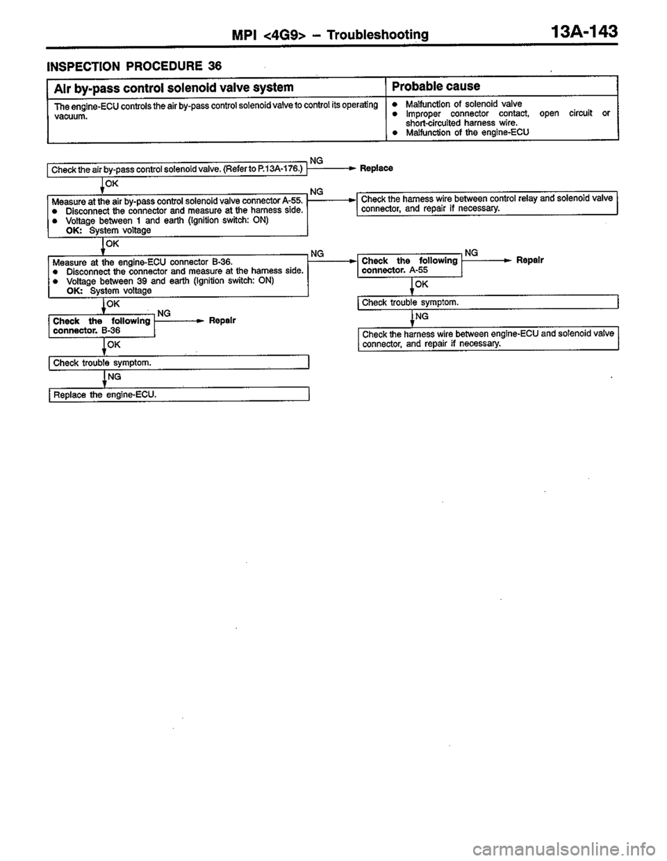 MITSUBISHI LANCER 1996  Workshop  Service Repair Manual 