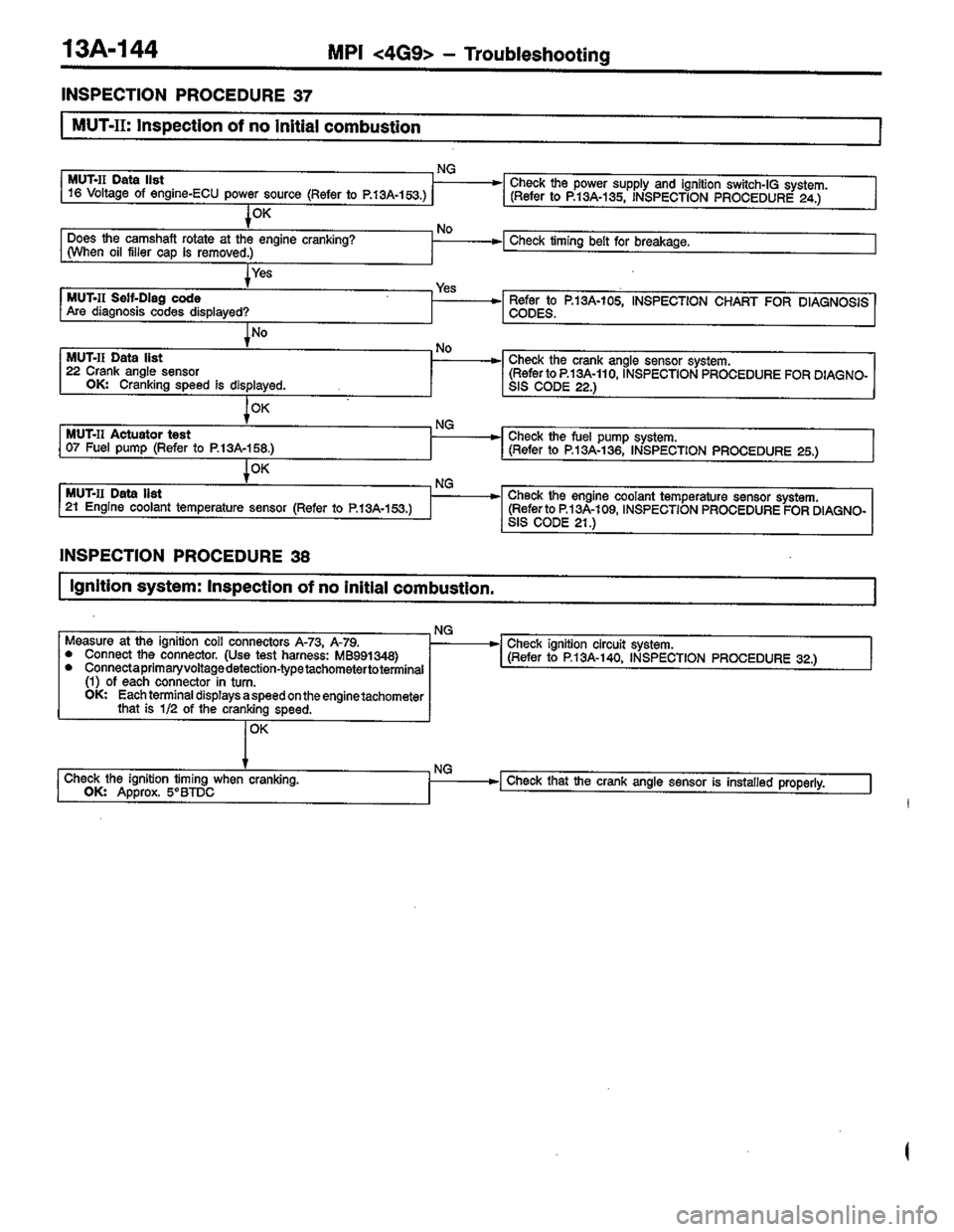MITSUBISHI LANCER 1996  Workshop  Service Repair Manual 
