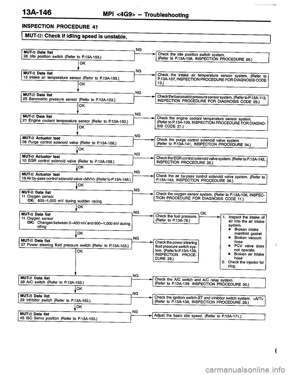 MITSUBISHI LANCER 1996  Workshop  Service Repair Manual 