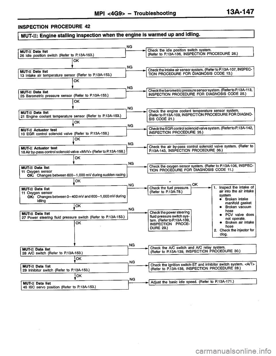 MITSUBISHI LANCER 1996  Workshop  Service Repair Manual 
