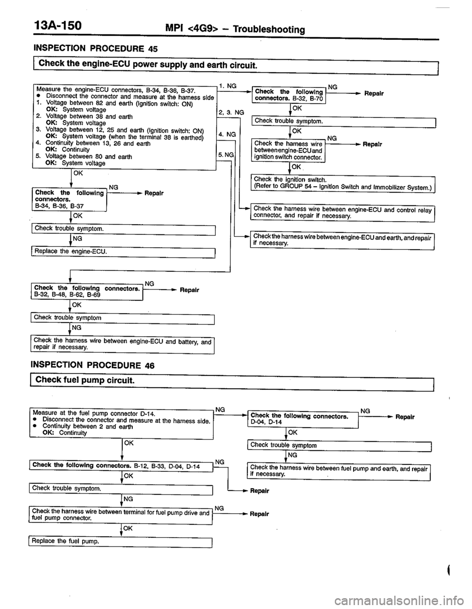 MITSUBISHI LANCER 1996  Workshop  Service Repair Manual 