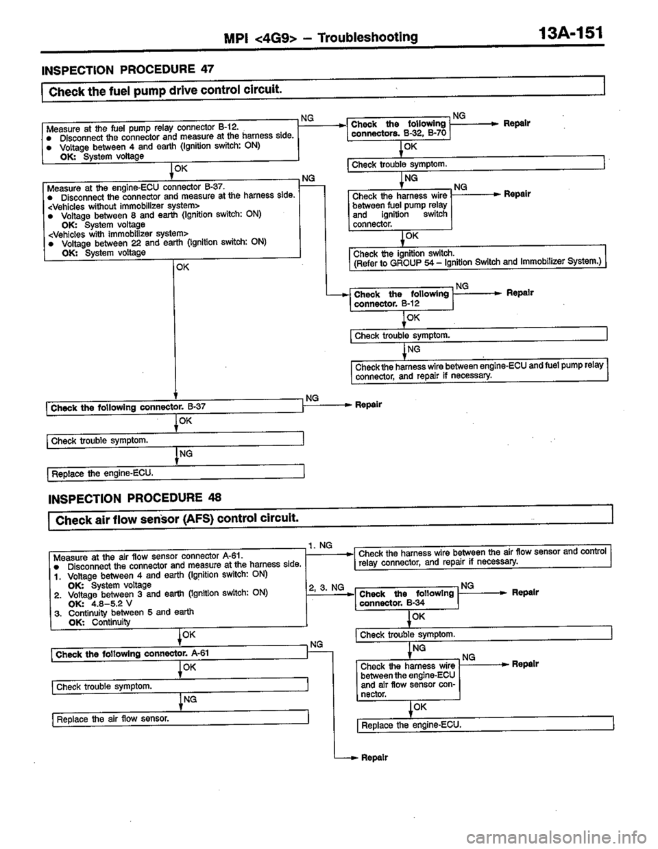 MITSUBISHI LANCER 1996  Workshop  Service Repair Manual 