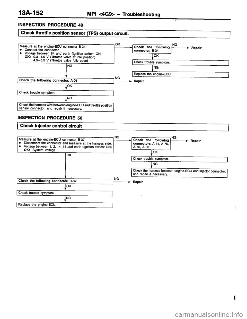 MITSUBISHI LANCER 1996  Workshop  Service Repair Manual 