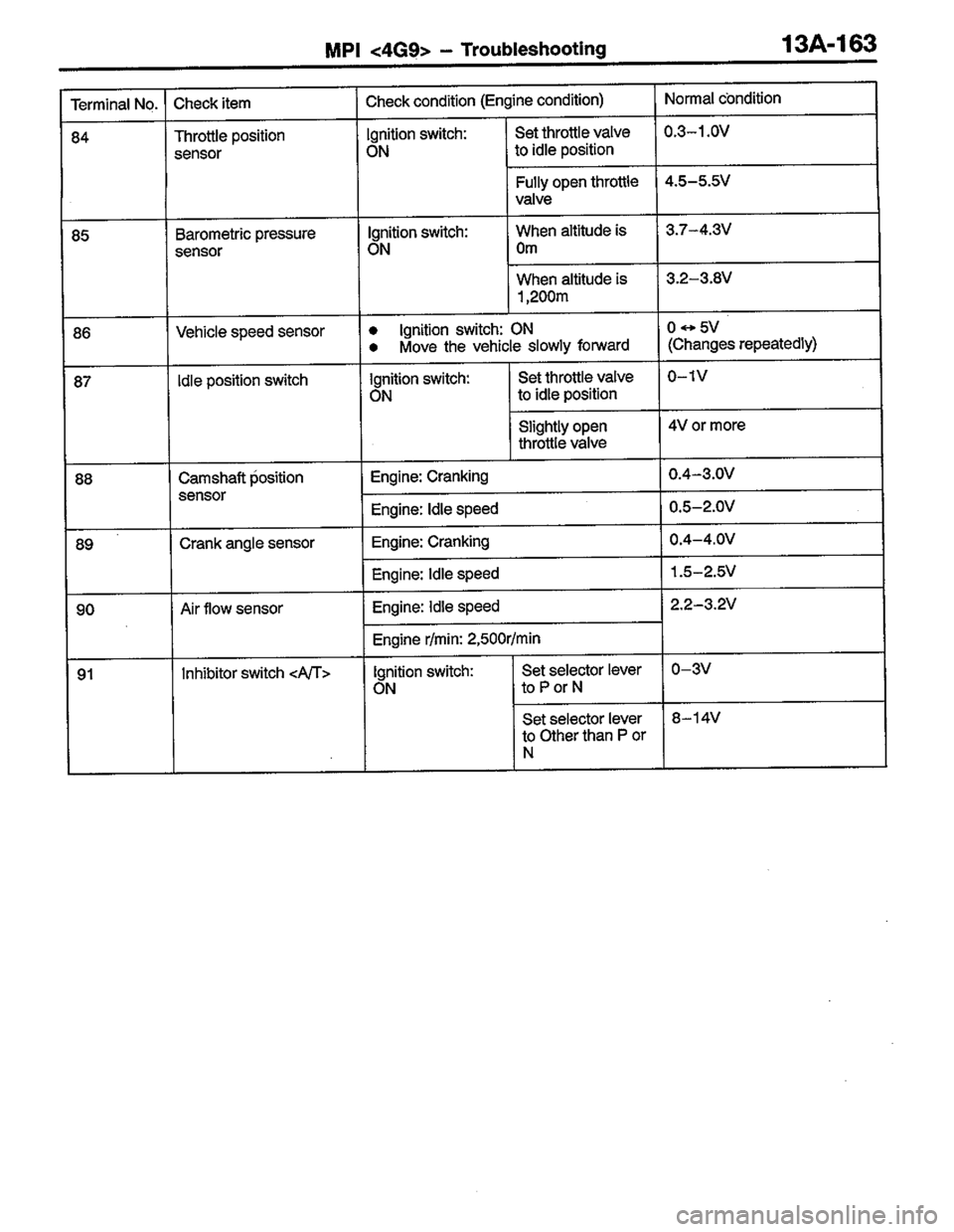 MITSUBISHI LANCER 1996  Workshop  Service Repair Manual 