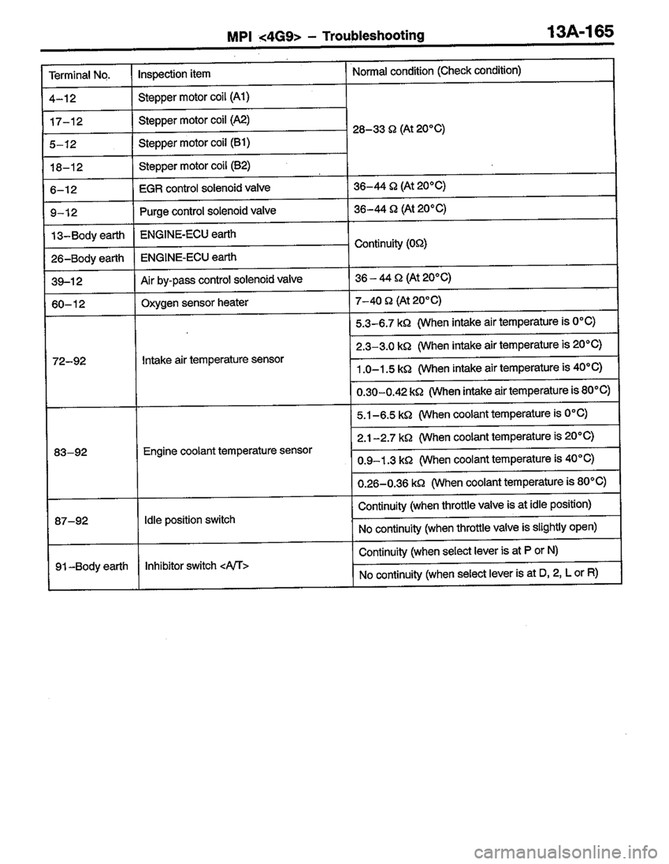 MITSUBISHI LANCER 1996  Workshop  Service Repair Manual 