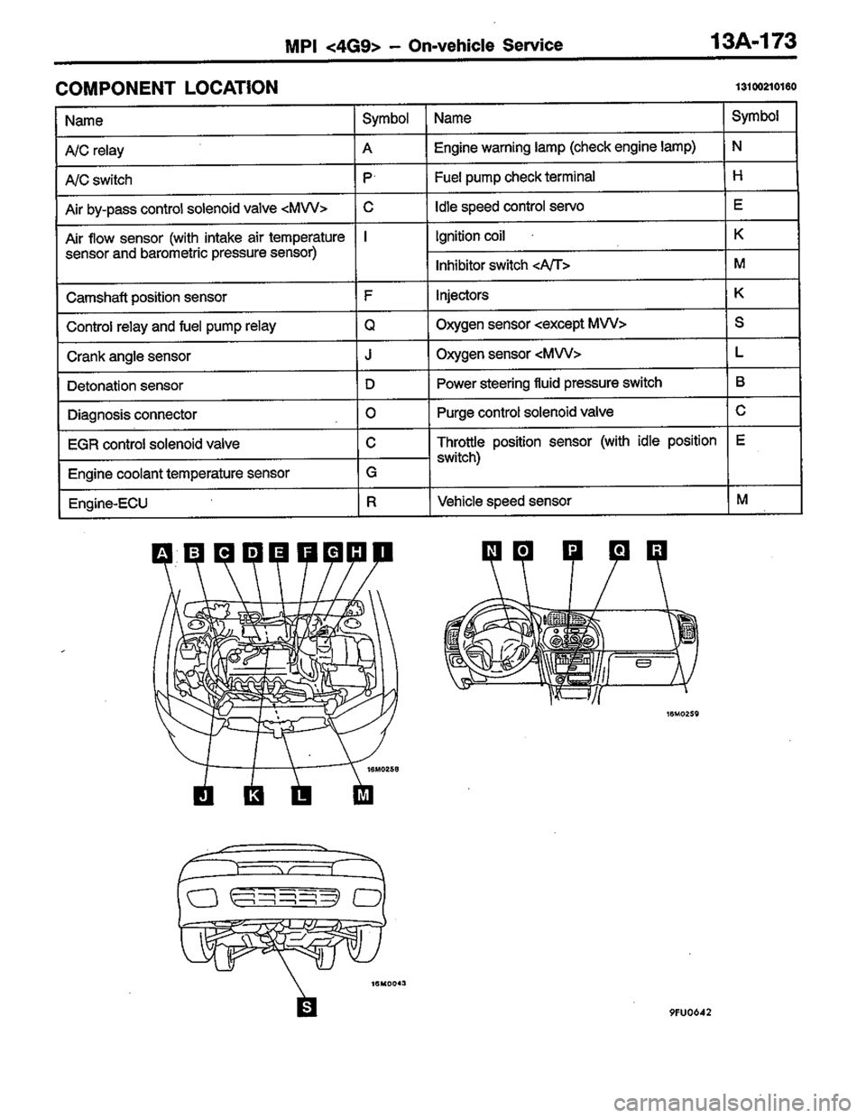 MITSUBISHI LANCER 1996  Workshop  Service Repair Manual 