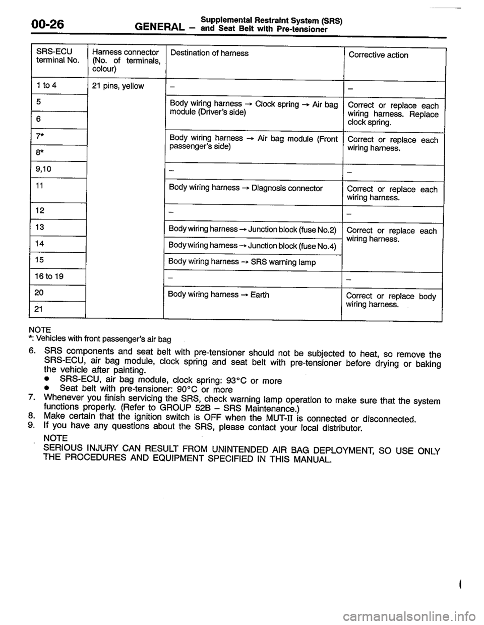 MITSUBISHI LANCER 1996  Workshop  Service Repair Manual 