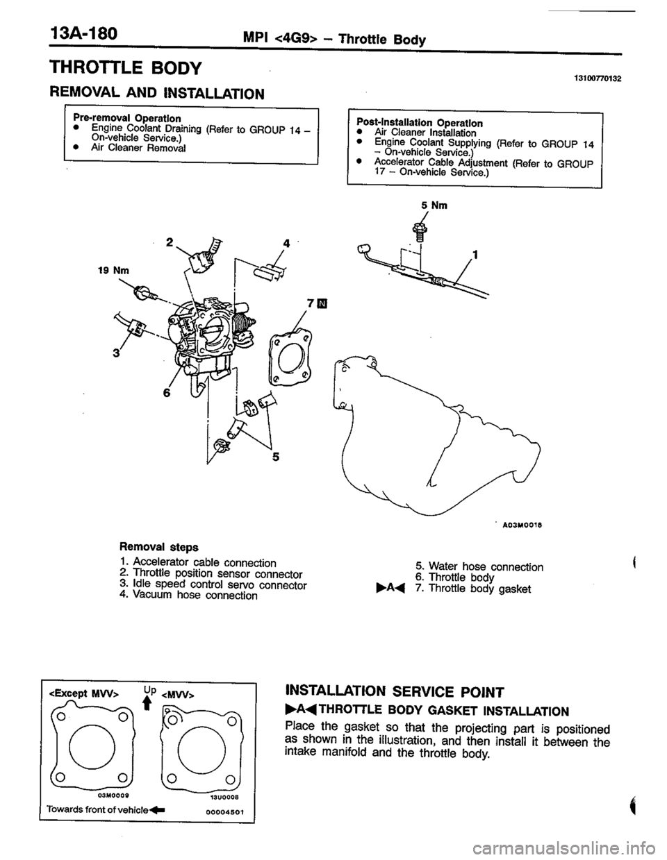 MITSUBISHI LANCER 1996  Workshop  Service Repair Manual 