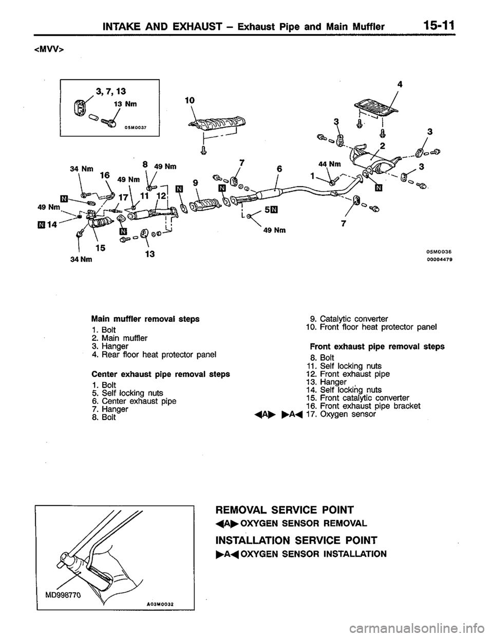 MITSUBISHI LANCER 1996  Workshop  Service Repair Manual 