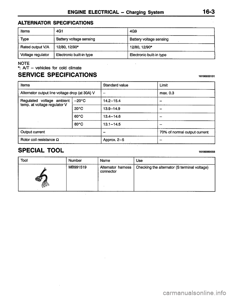 MITSUBISHI LANCER 1996  Workshop  Service Repair Manual 