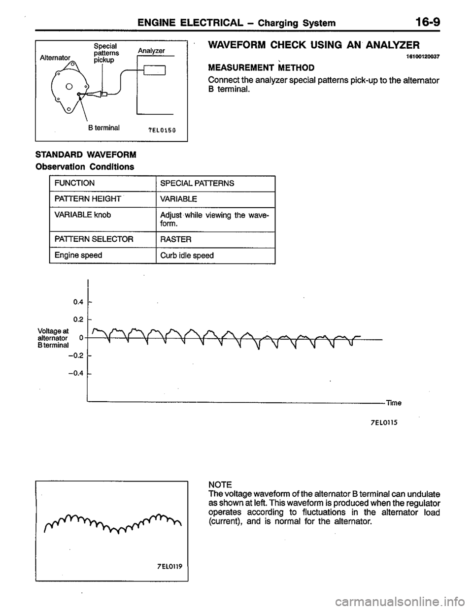MITSUBISHI LANCER 1996  Workshop  Service Repair Manual 