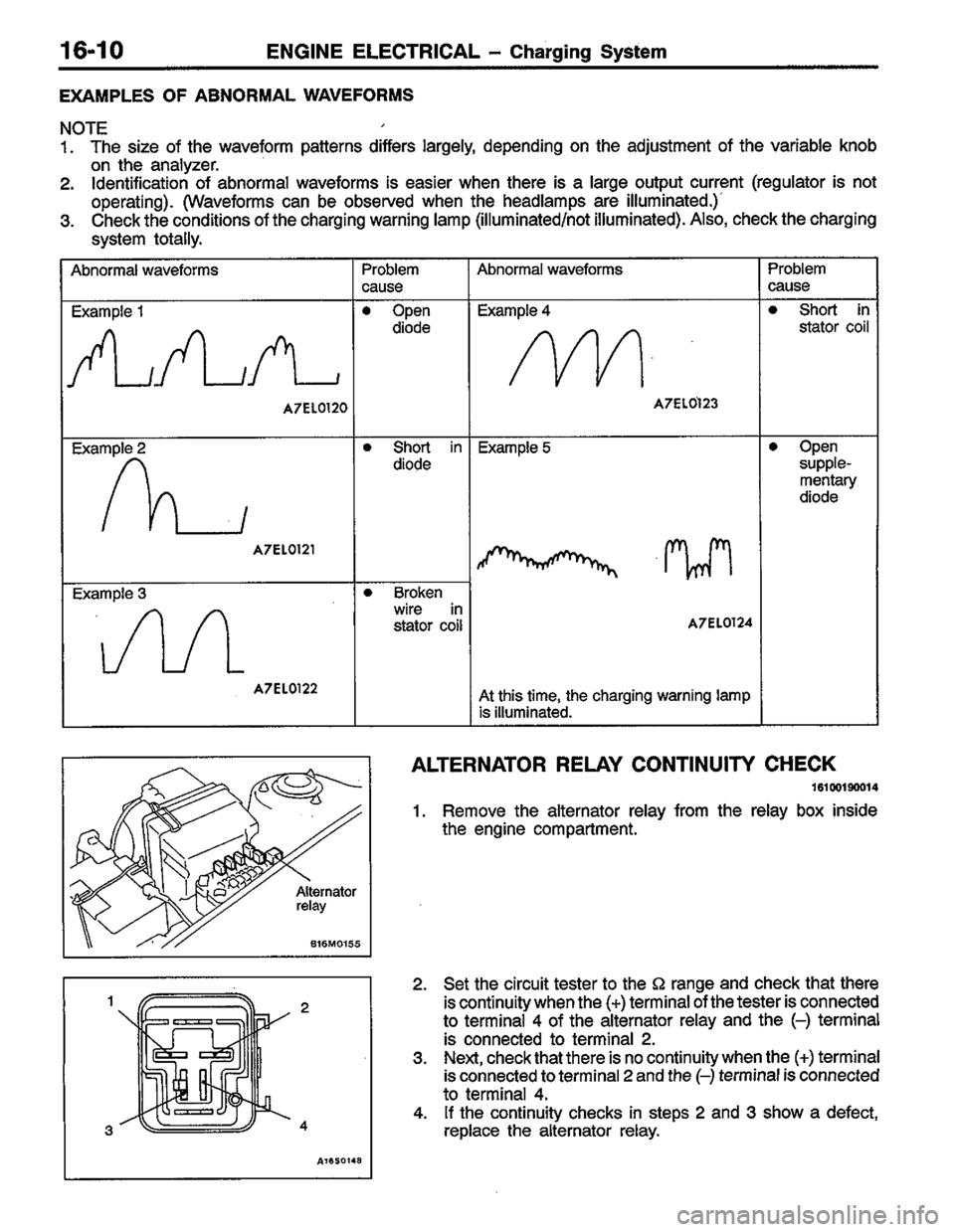 MITSUBISHI LANCER 1996  Workshop  Service Repair Manual 