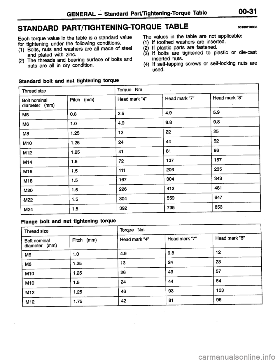 MITSUBISHI LANCER 1996  Workshop  Service Repair Manual 