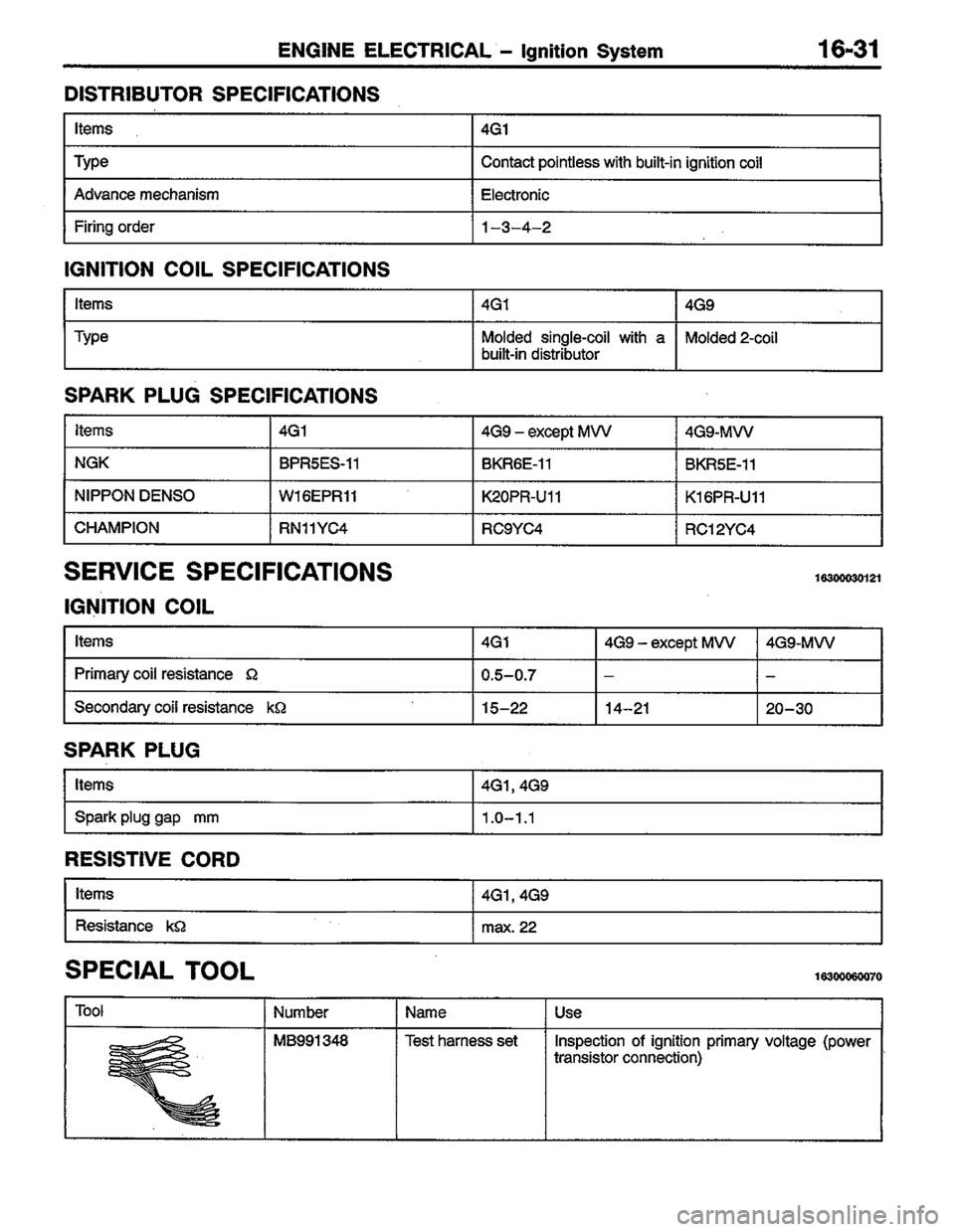 MITSUBISHI LANCER 1996  Workshop  Service Repair Manual 