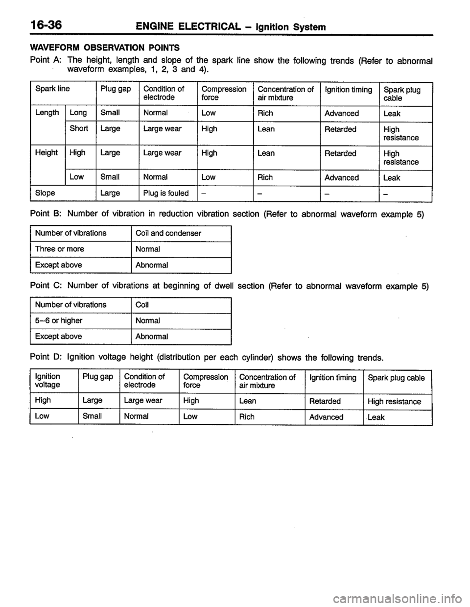 MITSUBISHI LANCER 1996  Workshop  Service Repair Manual 