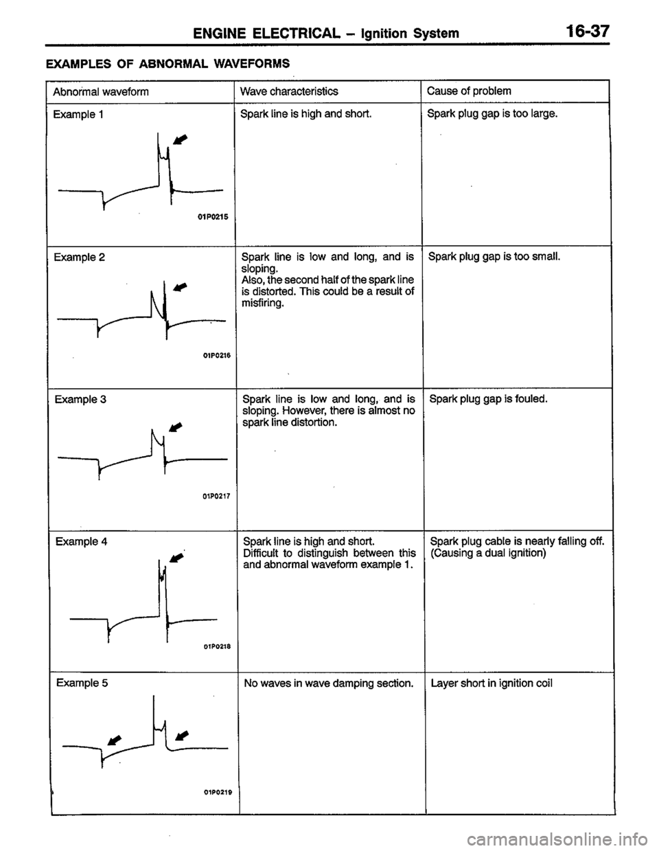 MITSUBISHI LANCER 1996  Workshop  Service Repair Manual 