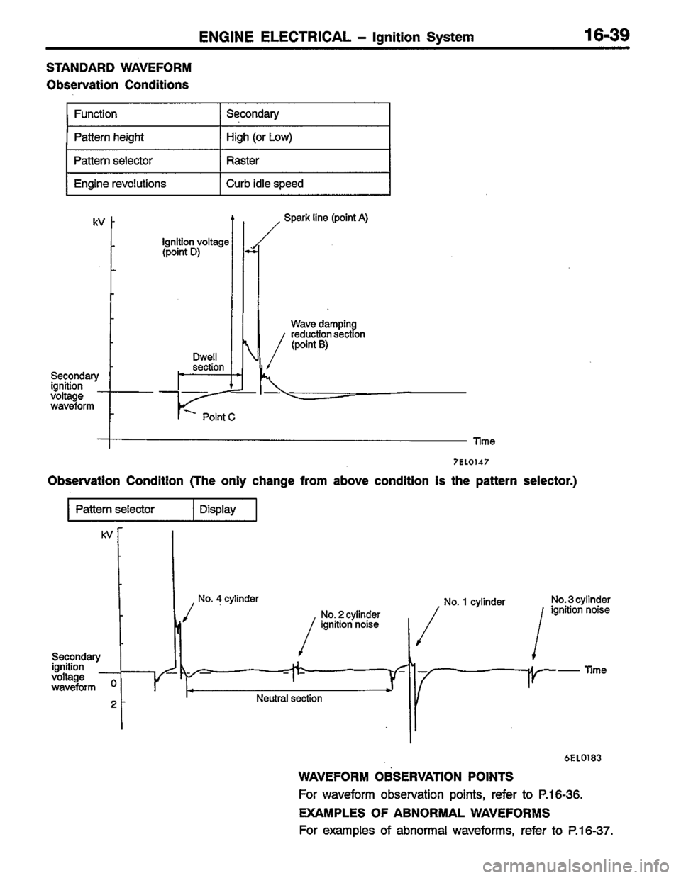 MITSUBISHI LANCER 1996  Workshop  Service Repair Manual 