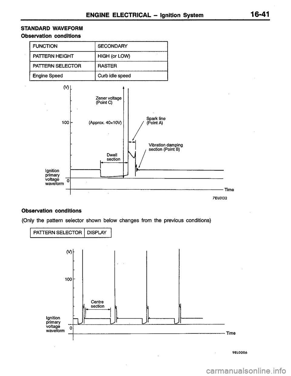 MITSUBISHI LANCER 1996  Workshop  Service Repair Manual 