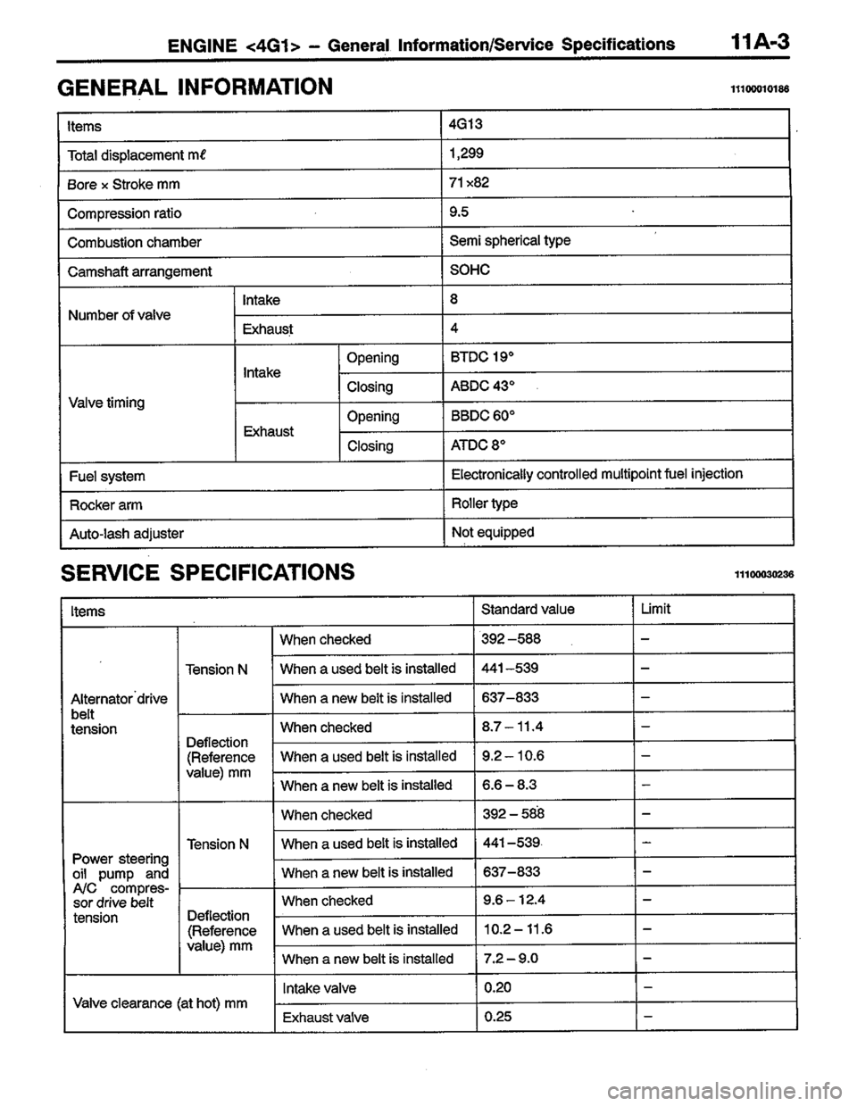 MITSUBISHI LANCER 1996  Workshop  Service Repair Manual 