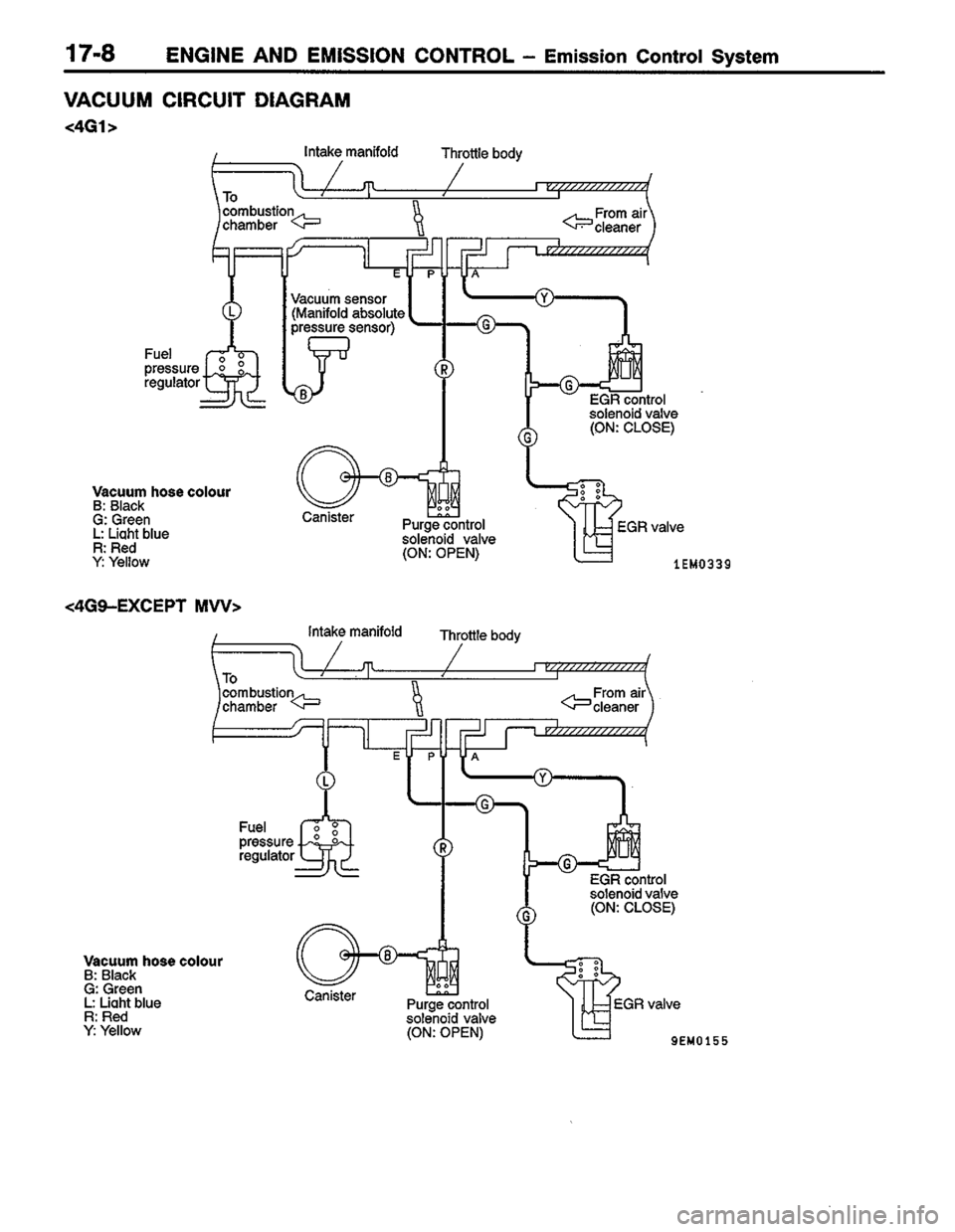 MITSUBISHI LANCER 1996  Workshop  Service Repair Manual 