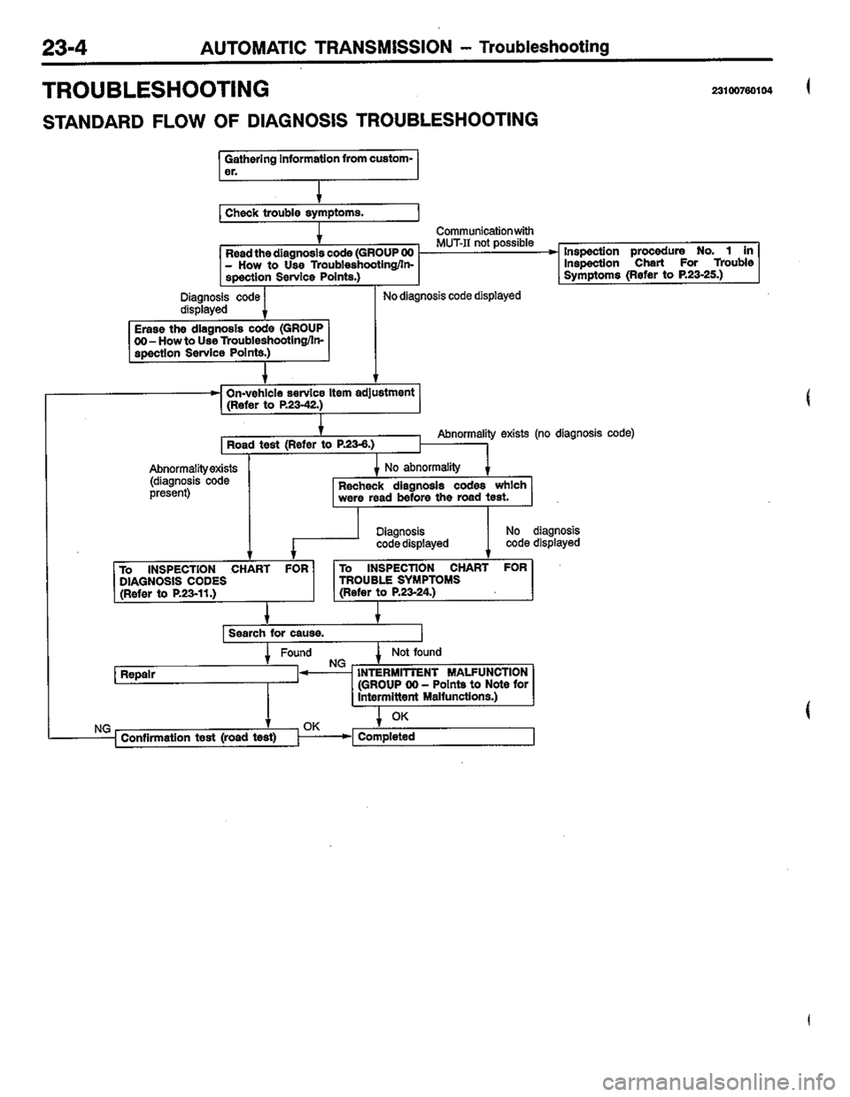 MITSUBISHI LANCER 1996  Workshop  Service Repair Manual 
