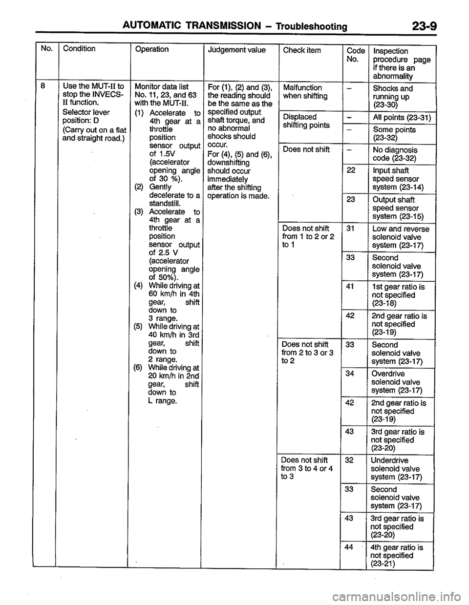 MITSUBISHI LANCER 1996  Workshop  Service Repair Manual 