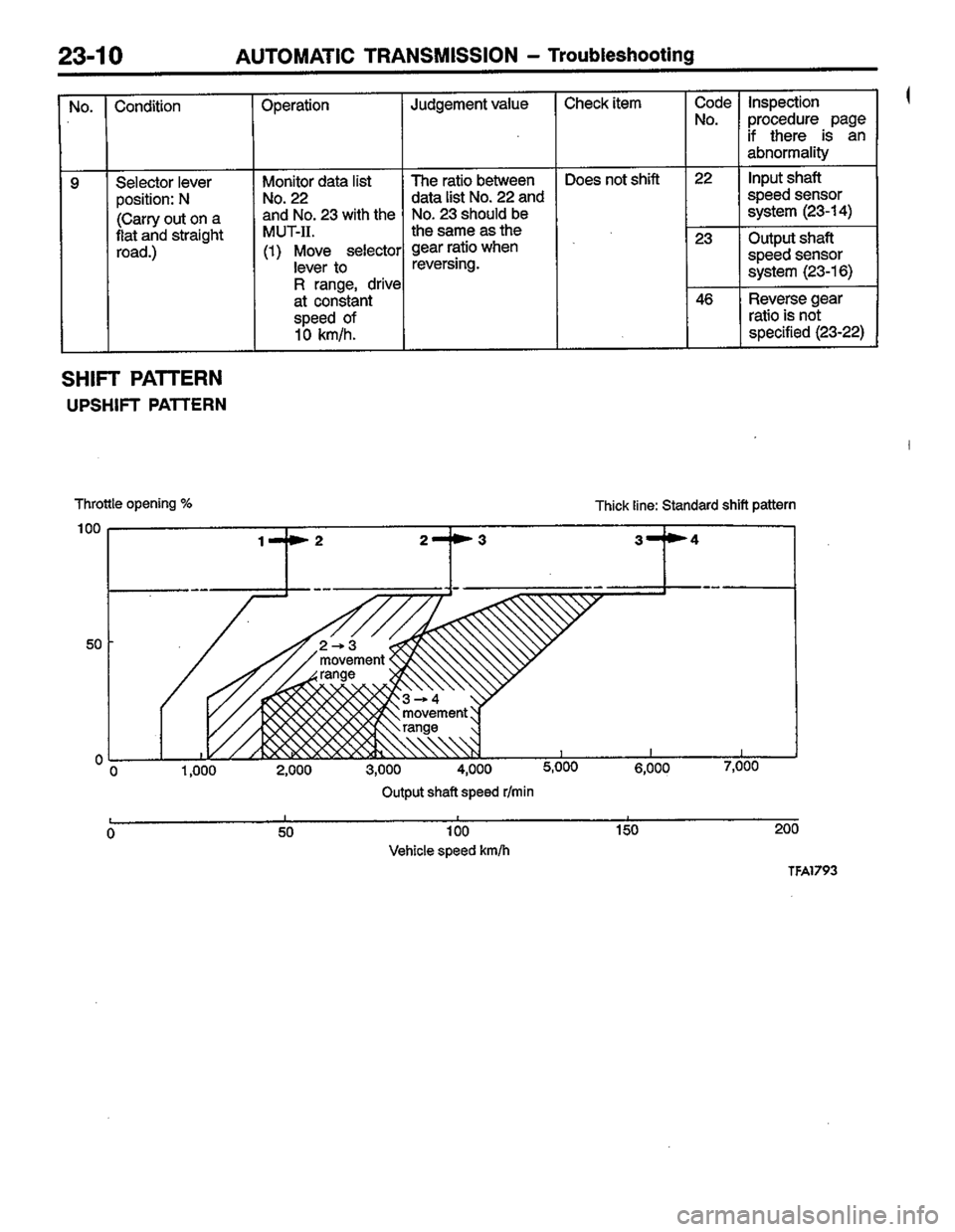 MITSUBISHI LANCER 1996  Workshop  Service Repair Manual 