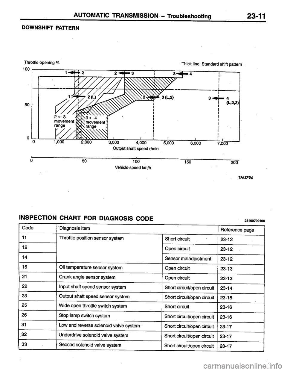 MITSUBISHI LANCER 1996  Workshop  Service Repair Manual 
