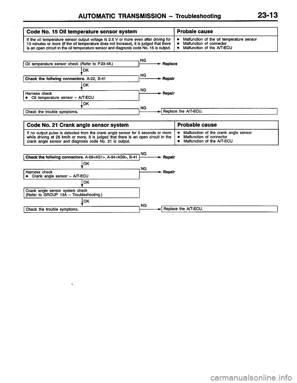 MITSUBISHI LANCER 1996  Workshop  Service Repair Manual 