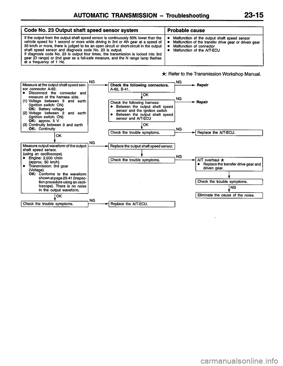 MITSUBISHI LANCER 1996  Workshop  Service Repair Manual 