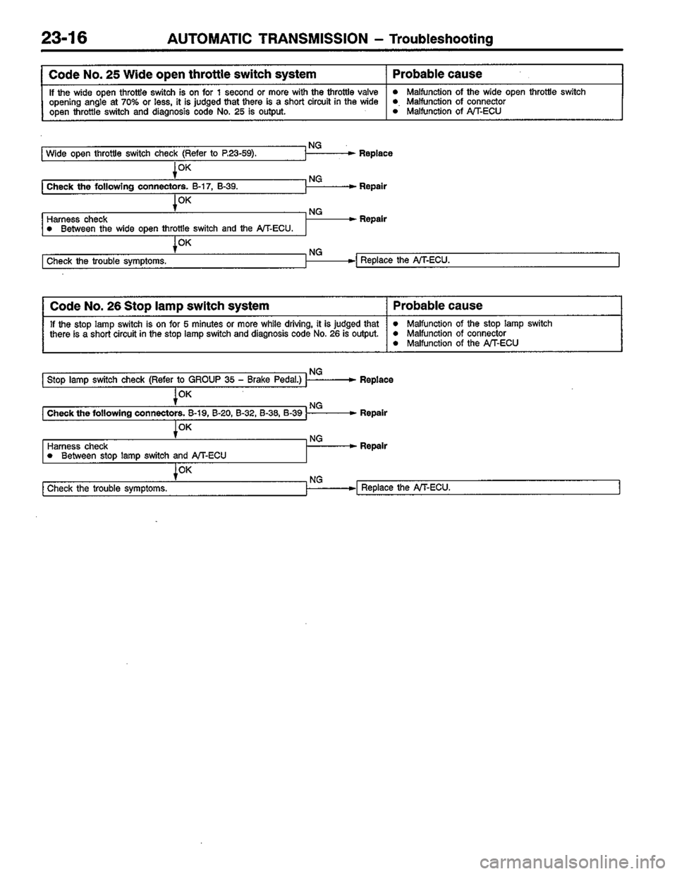 MITSUBISHI LANCER 1996  Workshop  Service Repair Manual 
