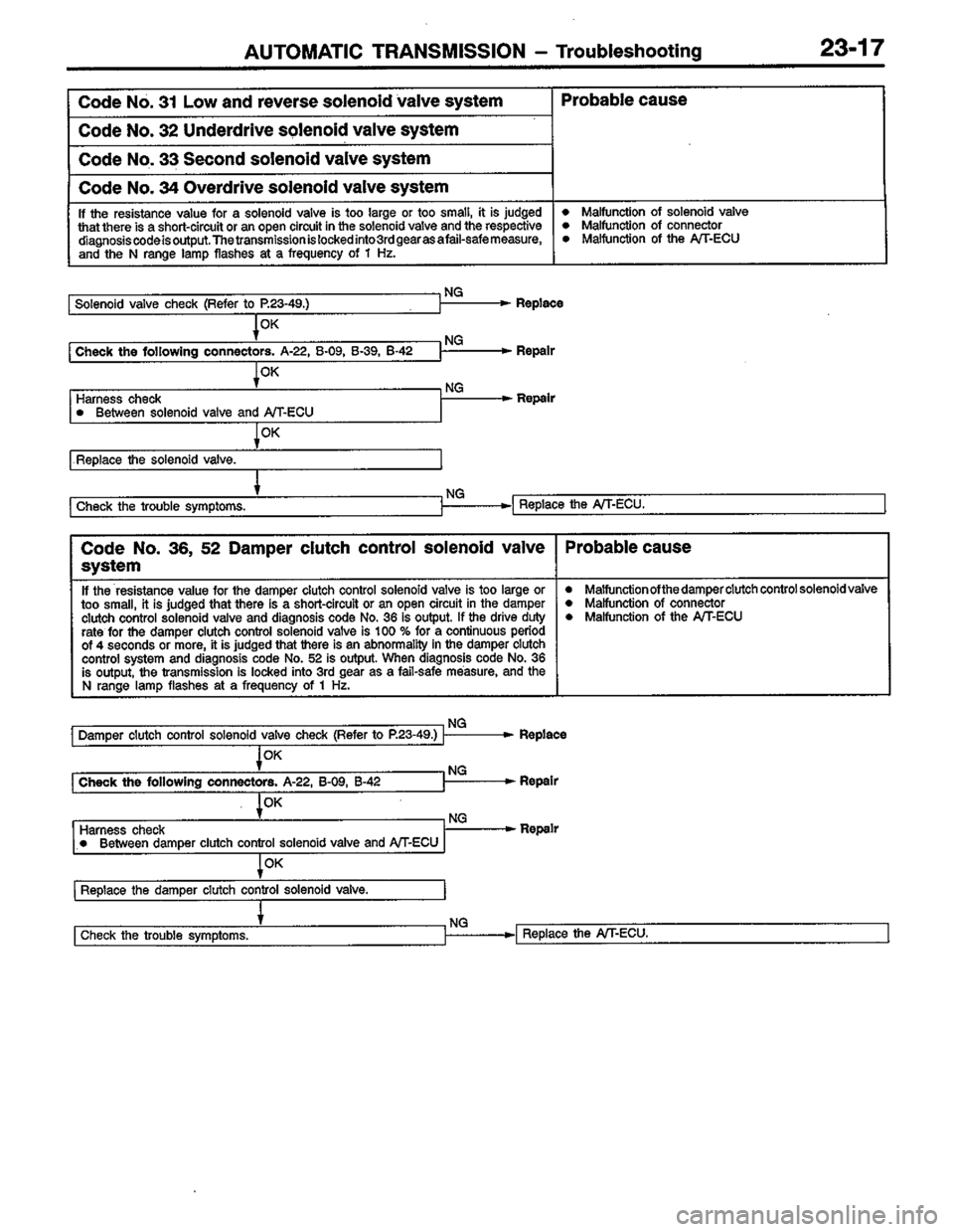 MITSUBISHI LANCER 1996  Workshop  Service Repair Manual 