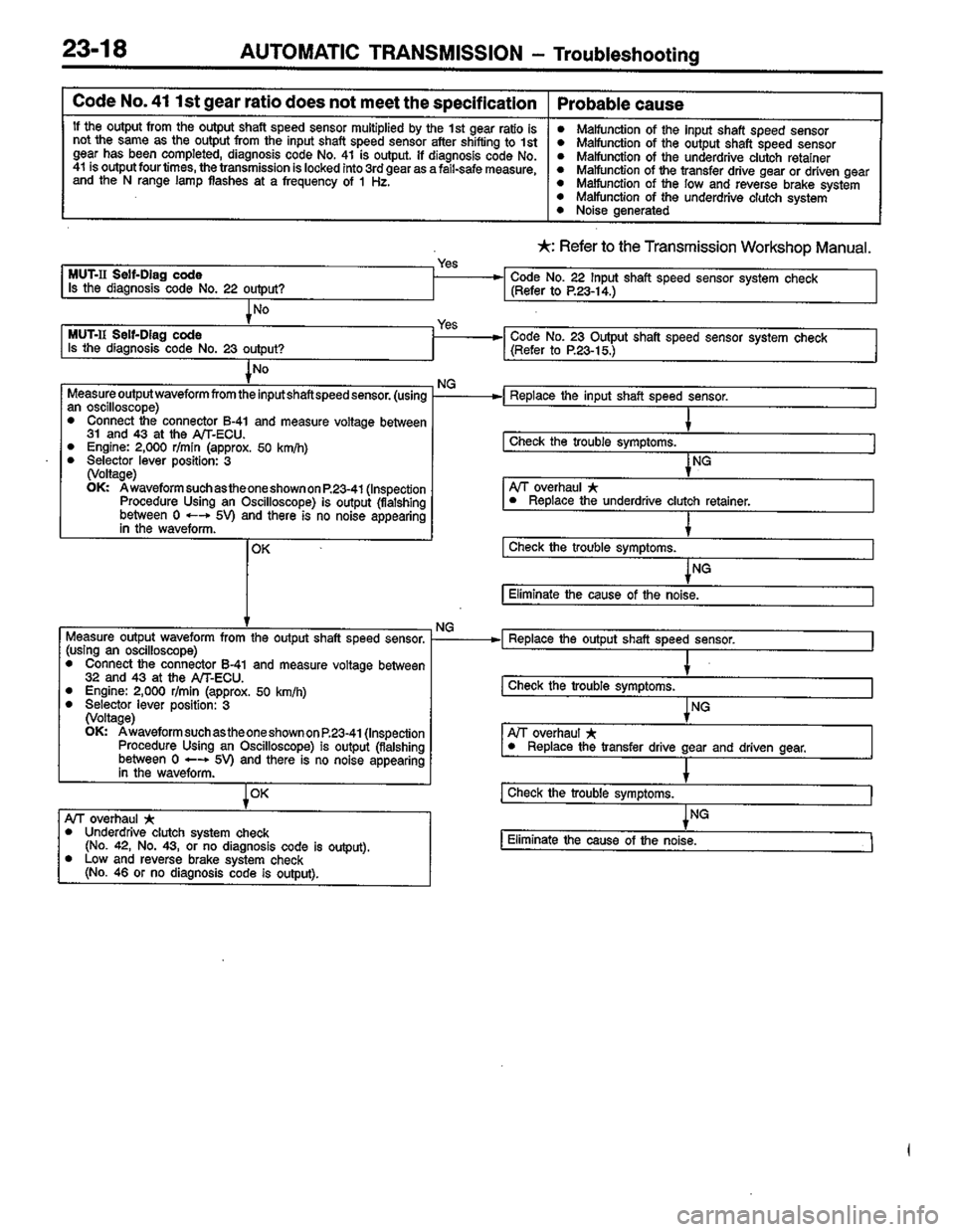 MITSUBISHI LANCER 1996  Workshop  Service Repair Manual 