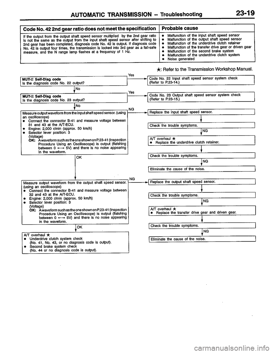 MITSUBISHI LANCER 1996  Workshop  Service Repair Manual 