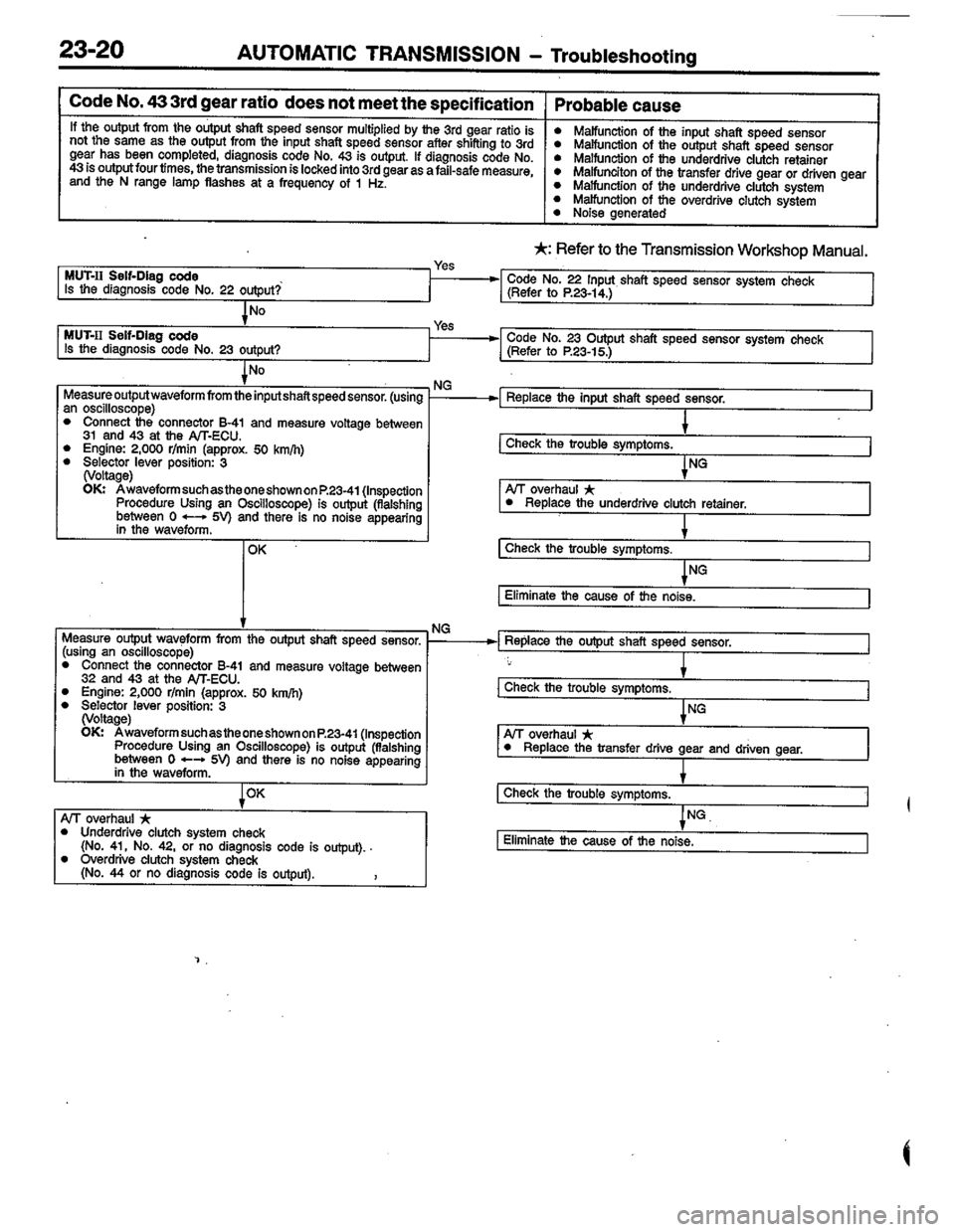 MITSUBISHI LANCER 1996  Workshop  Service Repair Manual 