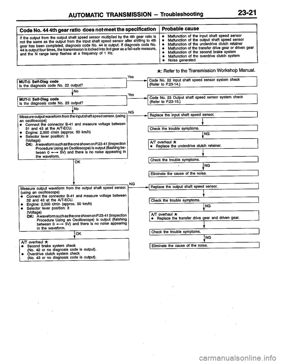 MITSUBISHI LANCER 1996  Workshop  Service Repair Manual 