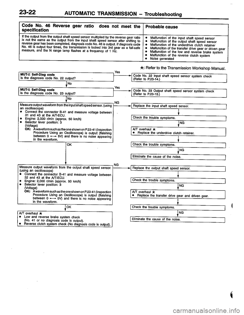 MITSUBISHI LANCER 1996  Workshop  Service Repair Manual 