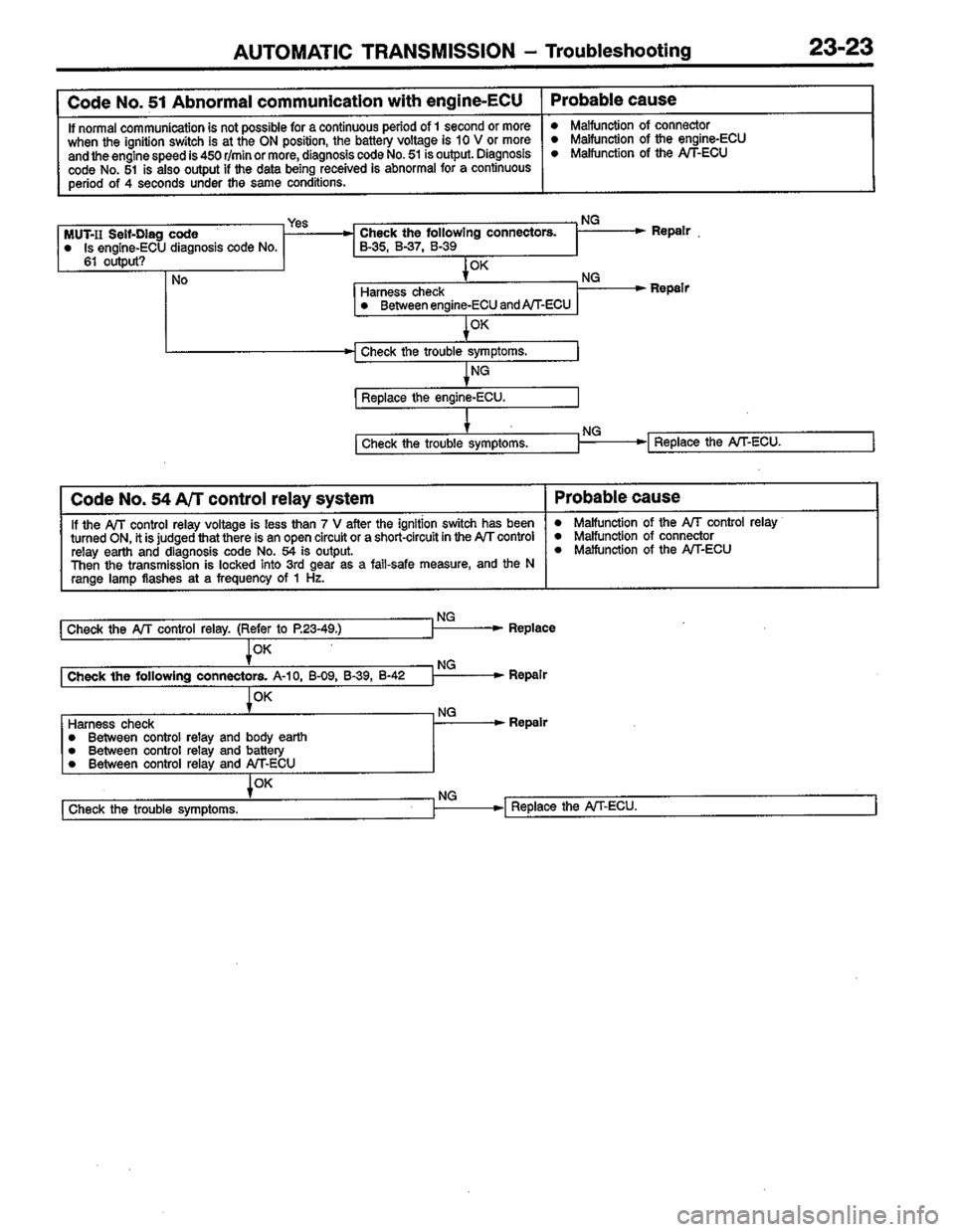 MITSUBISHI LANCER 1996  Workshop  Service Repair Manual 
