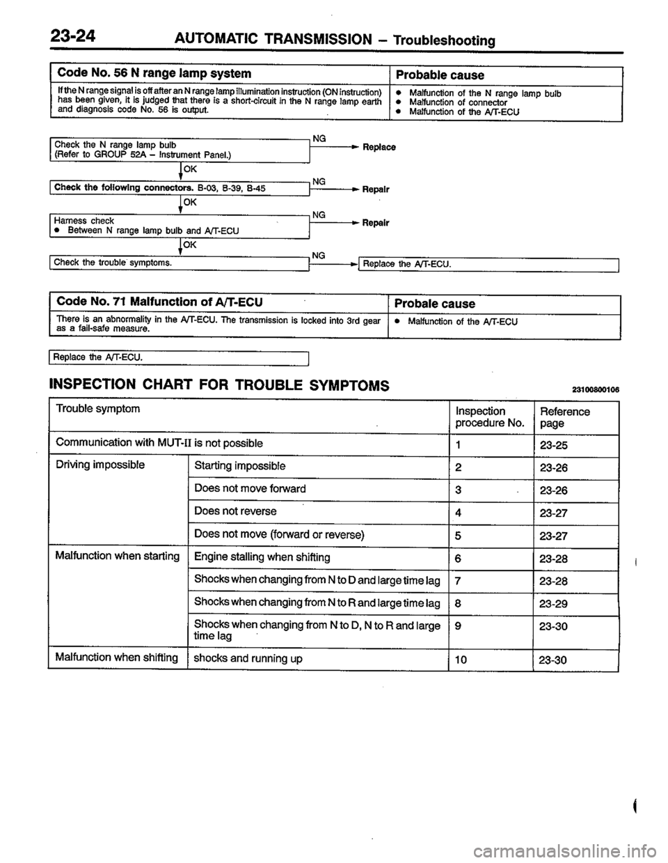 MITSUBISHI LANCER 1996  Workshop  Service Repair Manual 