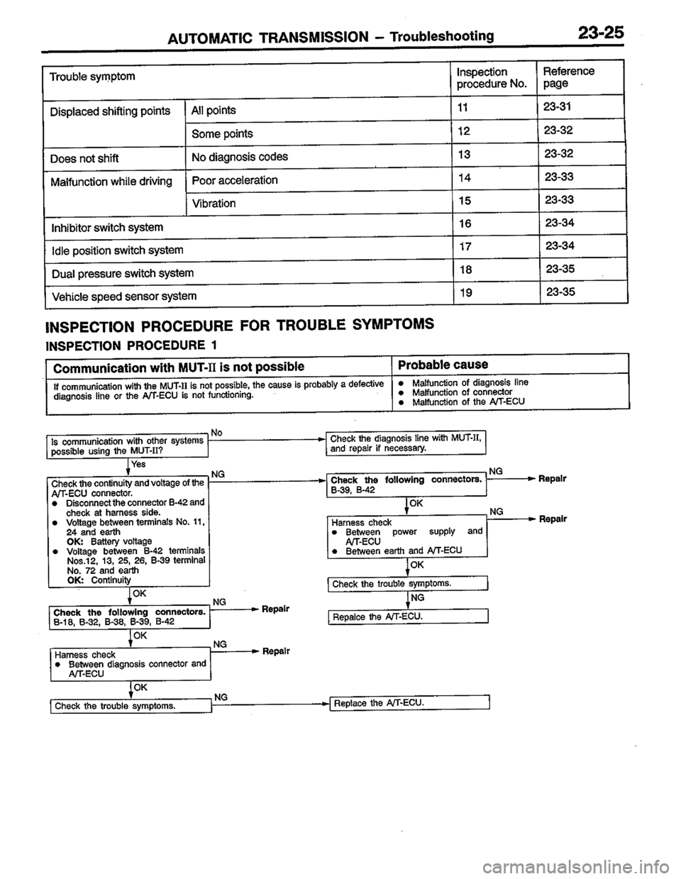 MITSUBISHI LANCER 1996  Workshop  Service Repair Manual 